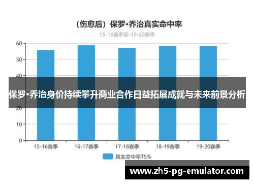 保罗·乔治身价持续攀升商业合作日益拓展成就与未来前景分析