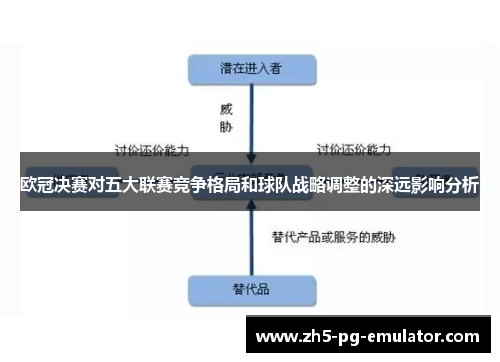 欧冠决赛对五大联赛竞争格局和球队战略调整的深远影响分析