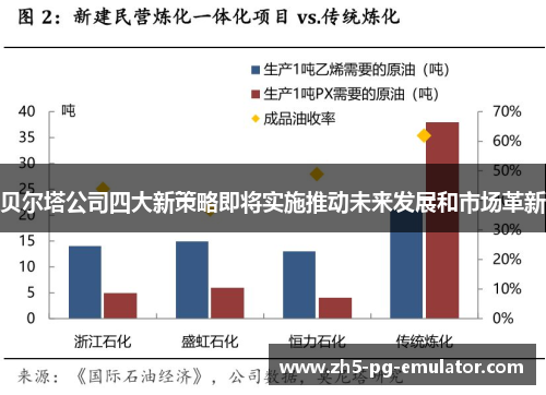贝尔塔公司四大新策略即将实施推动未来发展和市场革新 贝尔塔公司四大新策略即将实施推动未来发展和市场革新