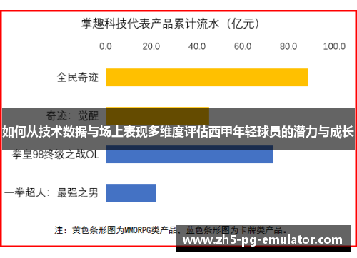 如何从技术数据与场上表现多维度评估西甲年轻球员的潜力与成长