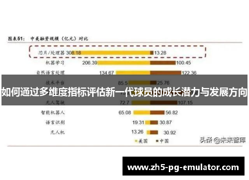 如何通过多维度指标评估新一代球员的成长潜力与发展方向