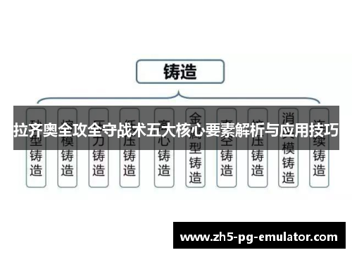 拉齐奥全攻全守战术五大核心要素解析与应用技巧