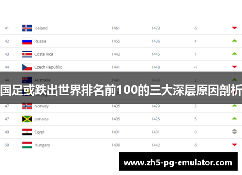 国足或跌出世界排名前100的三大深层原因剖析 国足或跌出世界排名前100的三大深层原因剖析