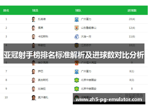 亚冠射手榜排名标准解析及进球数对比分析
