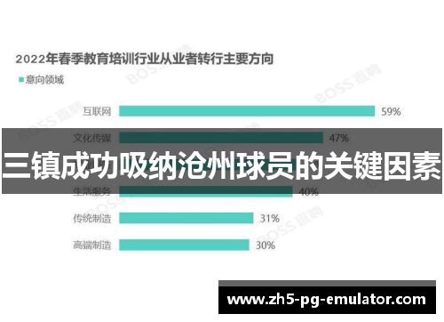 三镇成功吸纳沧州球员的关键因素