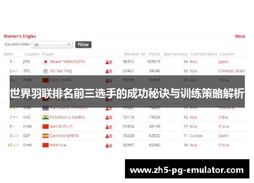 世界羽联排名前三选手的成功秘诀与训练策略解析