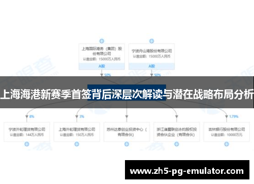 上海海港新赛季首签背后深层次解读与潜在战略布局分析 上海海港新赛季首签背后深层次解读与潜在战略布局分析