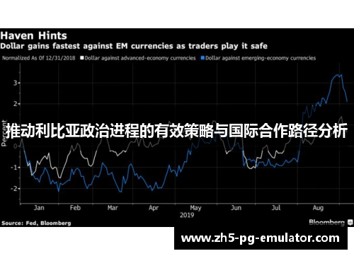 推动利比亚政治进程的有效策略与国际合作路径分析