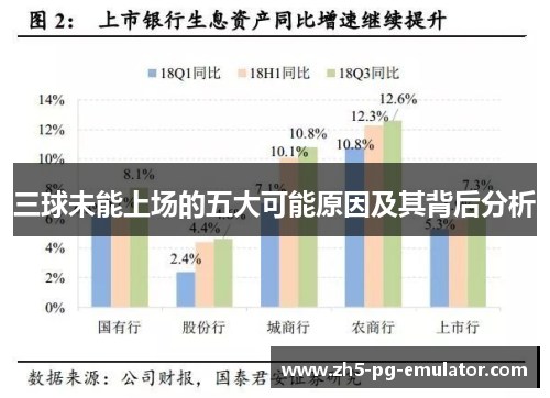 三球未能上场的五大可能原因及其背后分析