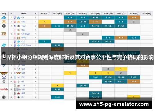 世界杯小组分组规则深度解析及其对赛事公平性与竞争格局的影响