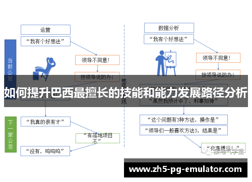如何提升巴西最擅长的技能和能力发展路径分析