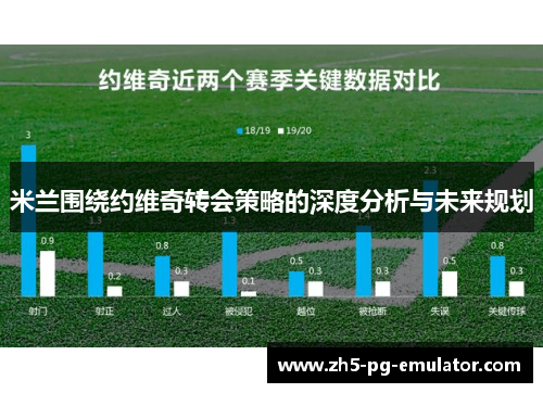 米兰围绕约维奇转会策略的深度分析与未来规划