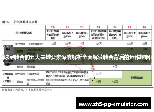 球星转会的五大关键要素深度解析全面解读转会背后的运作逻辑