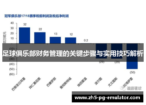 足球俱乐部财务管理的关键步骤与实用技巧解析